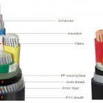 16mm-armoued-cable-structure-